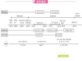 2024年中考历史一轮复习课件：中国古代史5隋唐时期：繁荣与开放的时代