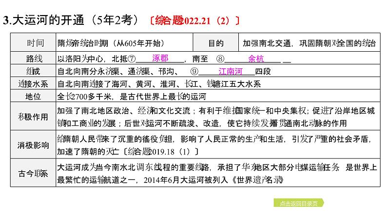 2024年中考历史一轮复习课件：中国古代史5隋唐时期：繁荣与开放的时代08