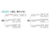 2024年中考历史一轮复习课件：中国古代史5隋唐时期：繁荣与开放的时代