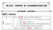 2024年中考历史一轮复习课件：中国古代史7明清时期：统一多民族国家的巩固与发展