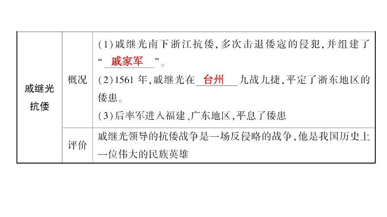 2024年中考历史一轮复习课件：中国古代史7明清时期：统一多民族国家的巩固与发展第5页