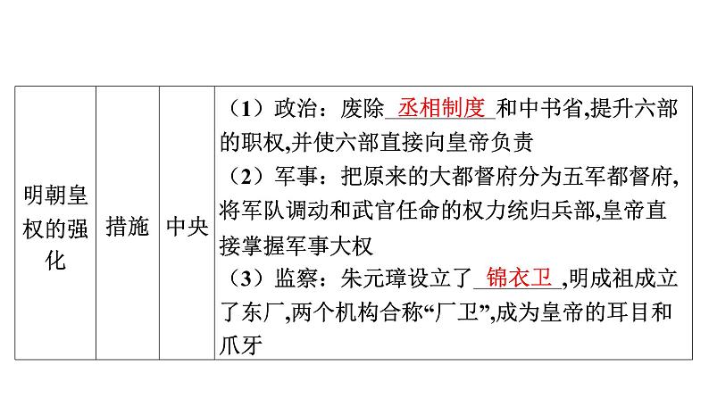 2024年中考历史一轮复习课件：中国古代史7明清时期：统一多民族国家的巩固与发展06