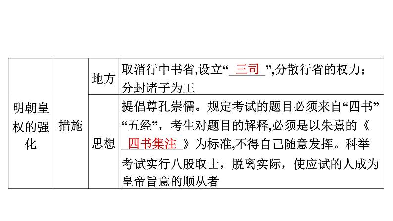 2024年中考历史一轮复习课件：中国古代史7明清时期：统一多民族国家的巩固与发展07