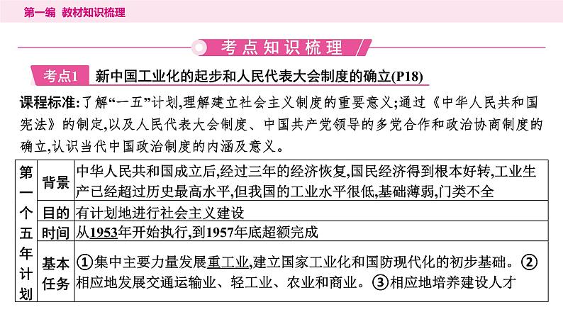 2024年中考历史一轮复习课件：中国现代史2社会主义制度的建立与社会主义建设的探索第4页