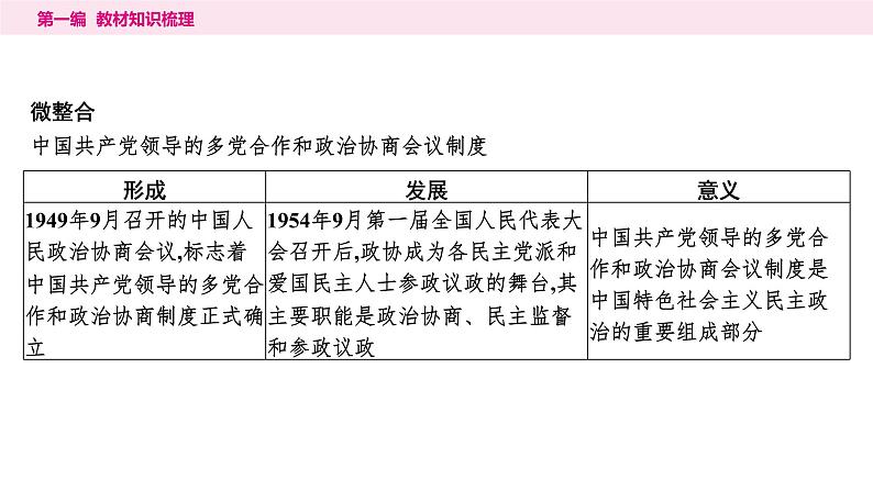 2024年中考历史一轮复习课件：中国现代史2社会主义制度的建立与社会主义建设的探索第8页