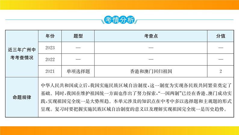 2024年中考历史一轮复习课件：中国现代史4民族团结与祖国统一第2页