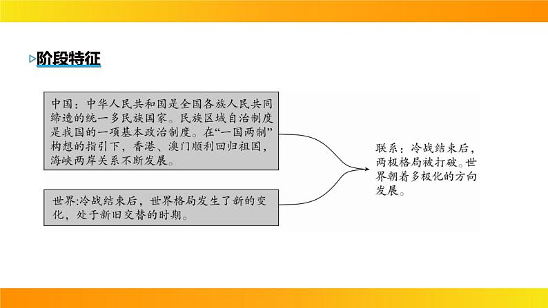 2024年中考历史一轮复习课件：中国现代史4民族团结与祖国统一第4页