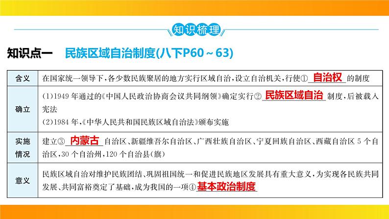 2024年中考历史一轮复习课件：中国现代史4民族团结与祖国统一第5页