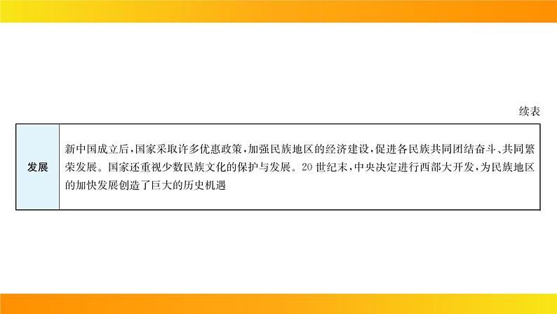 2024年中考历史一轮复习课件：中国现代史4民族团结与祖国统一第6页