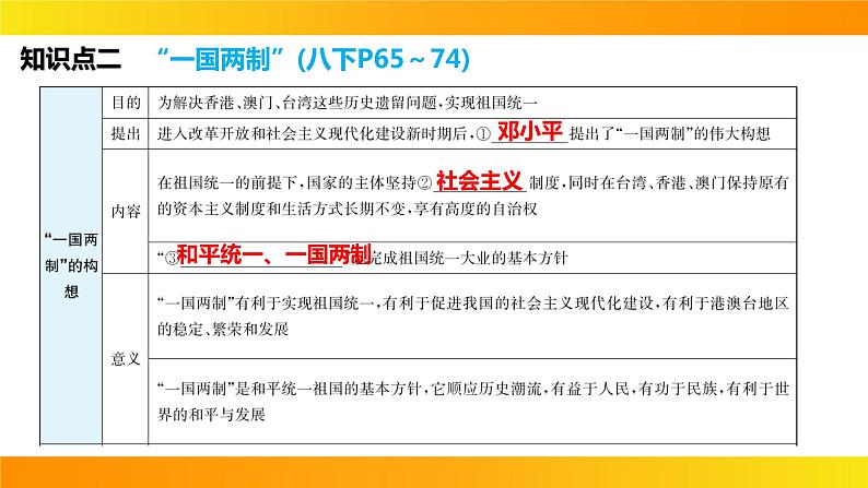 2024年中考历史一轮复习课件：中国现代史4民族团结与祖国统一第8页