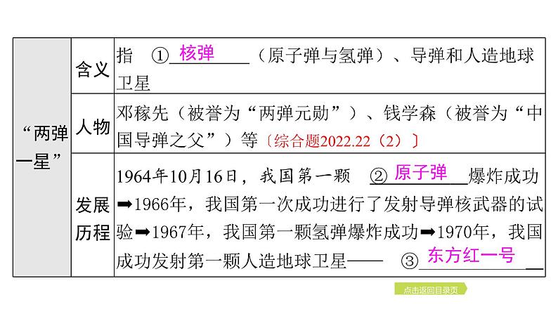 2024年中考历史一轮复习课件：中国现代史6科技文化与社会生活第4页