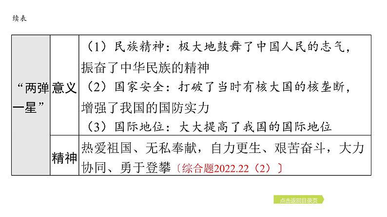 2024年中考历史一轮复习课件：中国现代史6科技文化与社会生活第5页