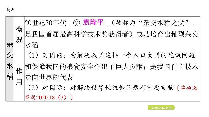 2024年中考历史一轮复习课件：中国现代史6科技文化与社会生活第7页