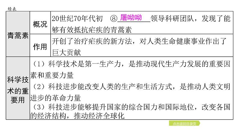 2024年中考历史一轮复习课件：中国现代史6科技文化与社会生活第8页