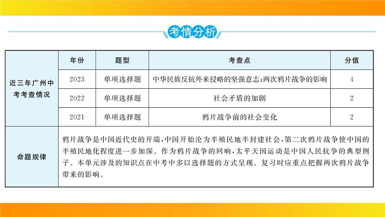 2024年中考历史一轮复习课件：中国近代史1中国开始沦为半殖民地半封建社会第7页