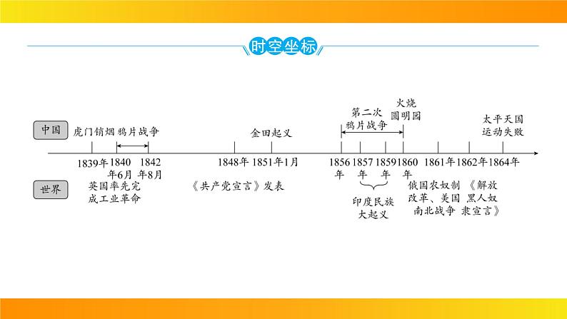 2024年中考历史一轮复习课件：中国近代史1中国开始沦为半殖民地半封建社会第8页