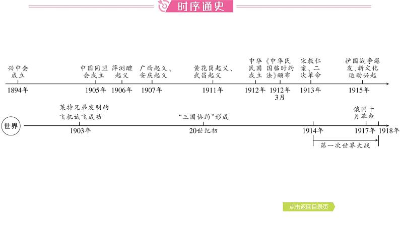 2024年中考历史一轮复习课件：中国近代史2辛亥革命与中华民国的建立第2页