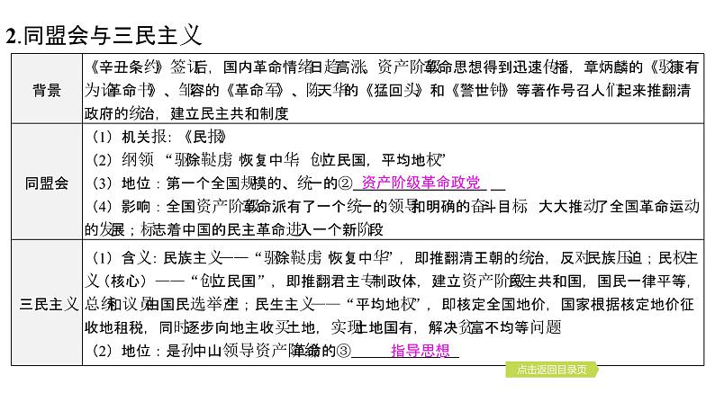 2024年中考历史一轮复习课件：中国近代史2辛亥革命与中华民国的建立第6页