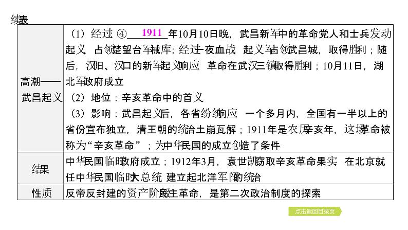 2024年中考历史一轮复习课件：中国近代史2辛亥革命与中华民国的建立第8页