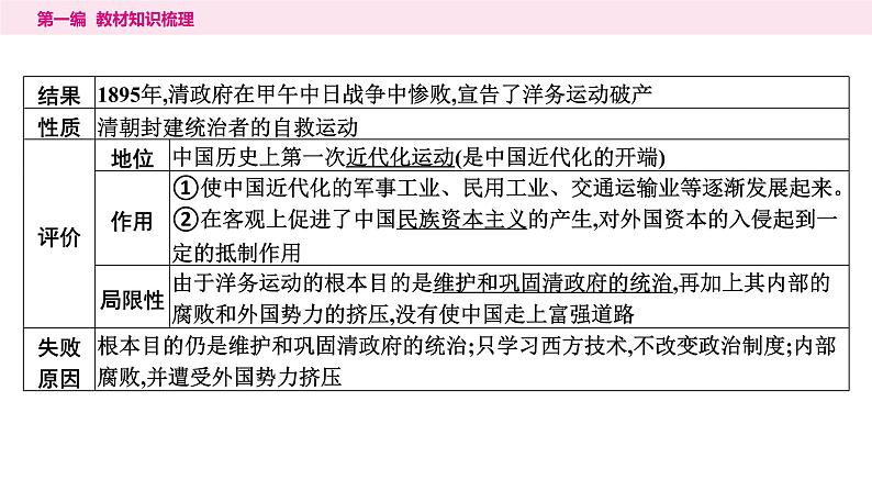 2024年中考历史一轮复习课件：中国近代史2近代化的早期探索与民族危机的加剧第6页