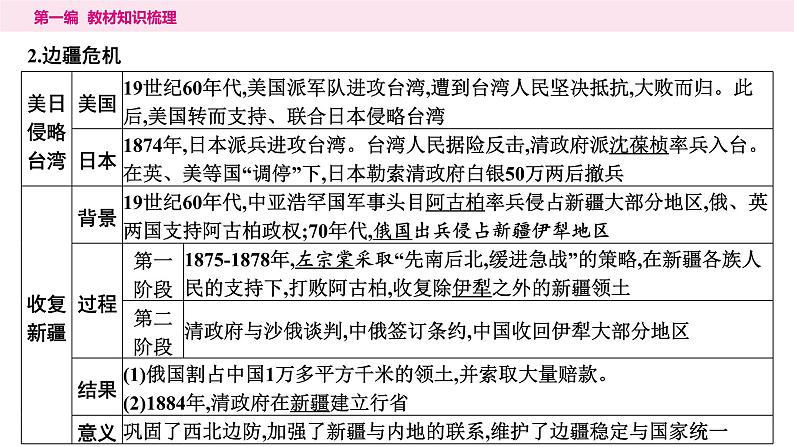 2024年中考历史一轮复习课件：中国近代史2近代化的早期探索与民族危机的加剧第8页