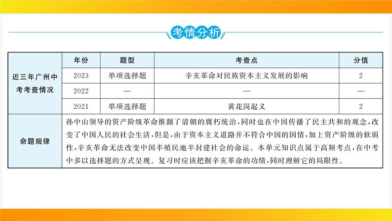 2024年中考历史一轮复习课件：中国近代史3资产阶级民主革命与中华民国的建立第2页