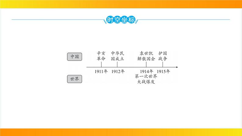 2024年中考历史一轮复习课件：中国近代史3资产阶级民主革命与中华民国的建立第3页
