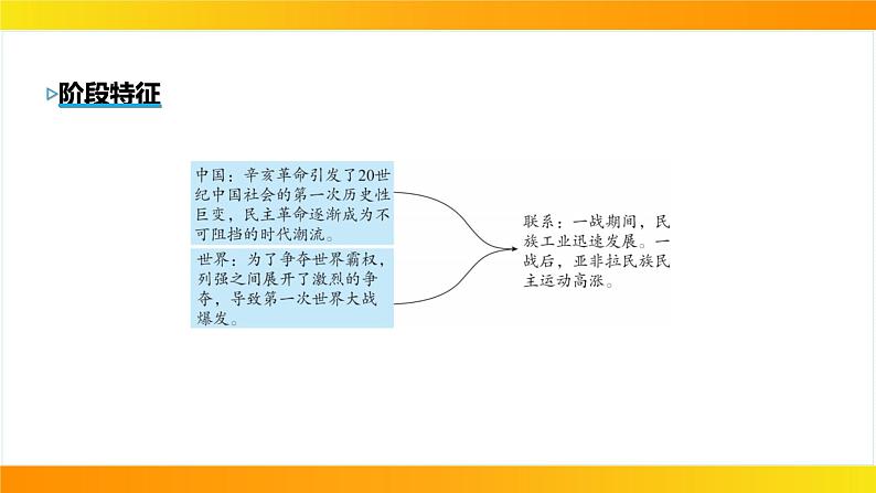 2024年中考历史一轮复习课件：中国近代史3资产阶级民主革命与中华民国的建立第4页