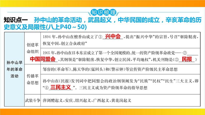 2024年中考历史一轮复习课件：中国近代史3资产阶级民主革命与中华民国的建立第5页