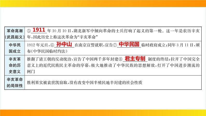 2024年中考历史一轮复习课件：中国近代史3资产阶级民主革命与中华民国的建立第6页