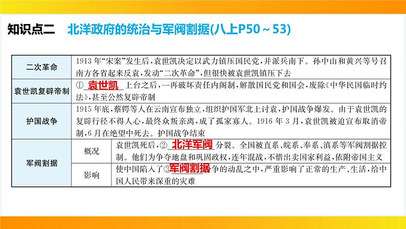 2024年中考历史一轮复习课件：中国近代史3资产阶级民主革命与中华民国的建立第8页