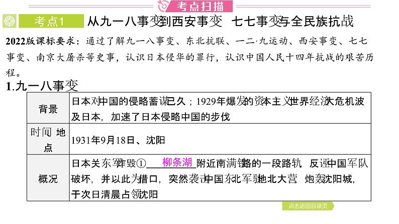 2024年中考历史一轮复习课件：中国近代史4中华民族的抗日战争04