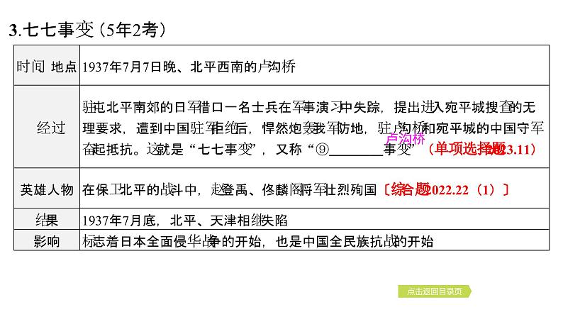 2024年中考历史一轮复习课件：中国近代史4中华民族的抗日战争07