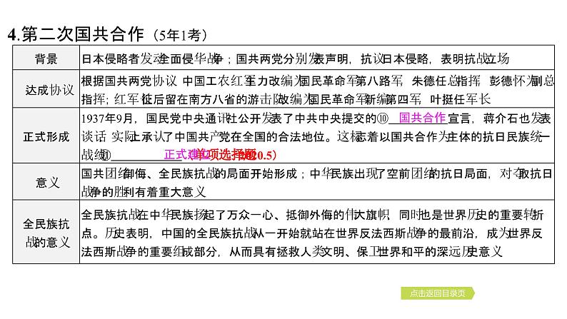 2024年中考历史一轮复习课件：中国近代史4中华民族的抗日战争08