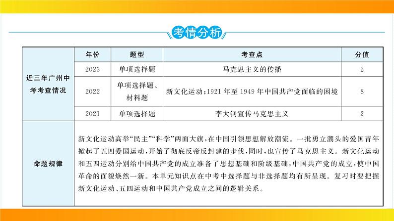 2024年中考历史一轮复习课件：中国近代史4新民主主义革命的开始02