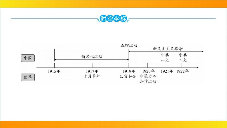 2024年中考历史一轮复习课件：中国近代史4新民主主义革命的开始03