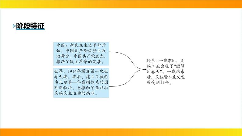 2024年中考历史一轮复习课件：中国近代史4新民主主义革命的开始04