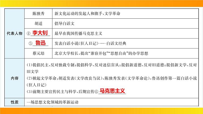 2024年中考历史一轮复习课件：中国近代史4新民主主义革命的开始06