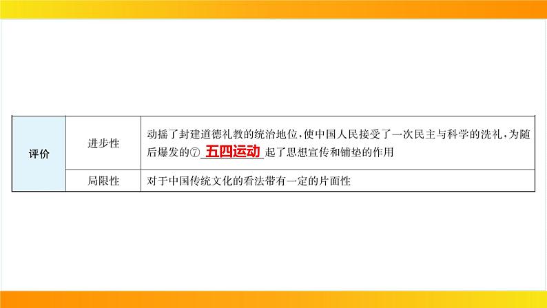 2024年中考历史一轮复习课件：中国近代史4新民主主义革命的开始07