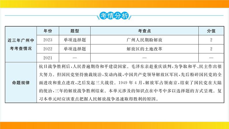 2024年中考历史一轮复习课件：中国近代史7人民解放战争第2页