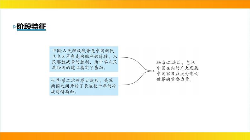 2024年中考历史一轮复习课件：中国近代史7人民解放战争第4页