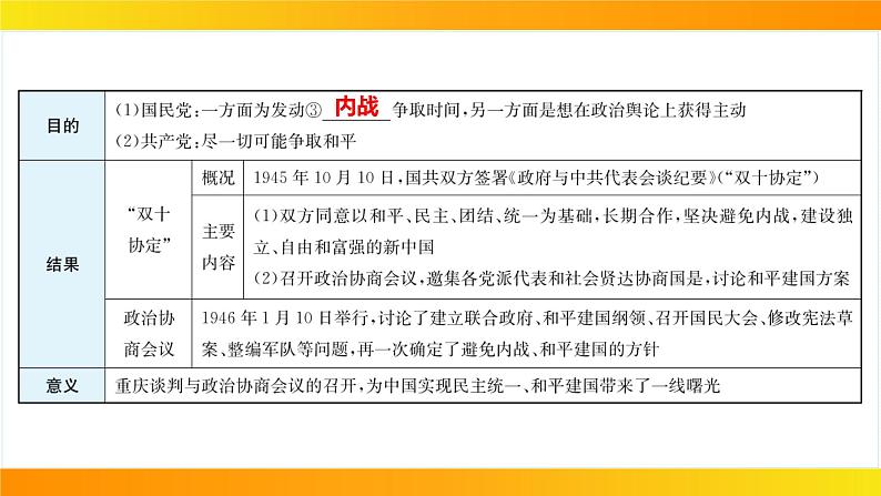 2024年中考历史一轮复习课件：中国近代史7人民解放战争第6页