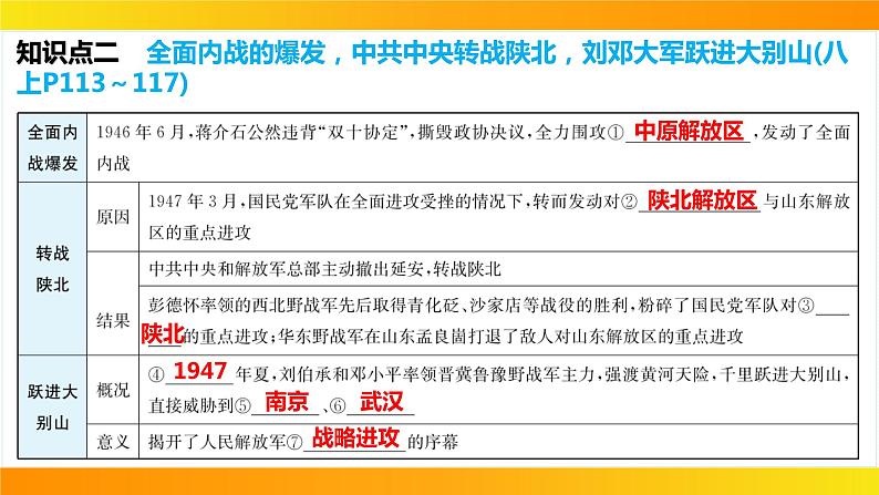 2024年中考历史一轮复习课件：中国近代史7人民解放战争第8页