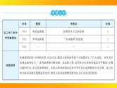 2024年中考历史一轮复习课件：中国近代史8近代经济、社会生活与教育文化事业的发展
