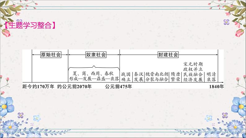 2024年中考历史总复习课件：第一单元　史前时期：中国境内早期人类与文明的起源第2页