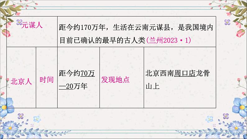 2024年中考历史总复习课件：第一单元　史前时期：中国境内早期人类与文明的起源第8页