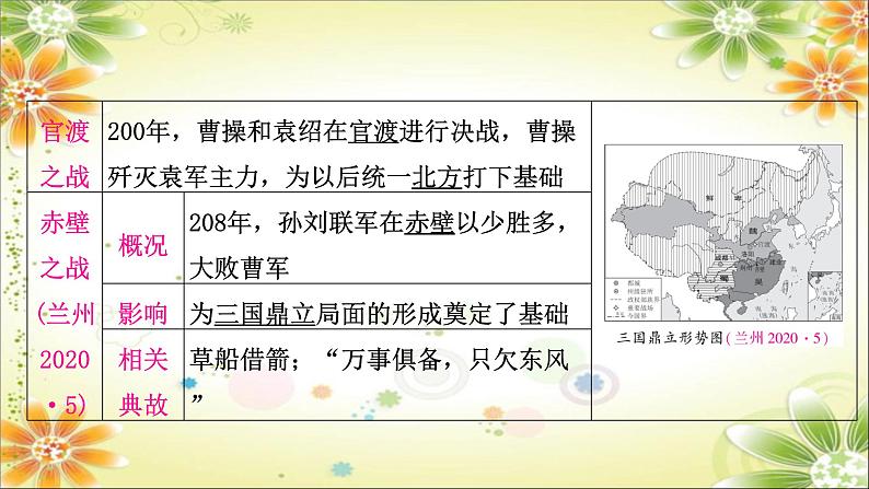 2024年中考历史总复习课件：第四单元　三国两晋南北朝时期：政权分立与民族交融第5页