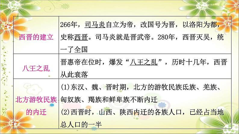 2024年中考历史总复习课件：第四单元　三国两晋南北朝时期：政权分立与民族交融第8页