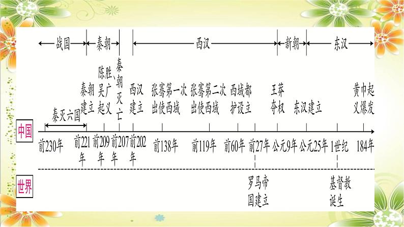 2024年中考历史总复习课件：第三单元　秦汉时期：统一多民族国家的建立和巩固02