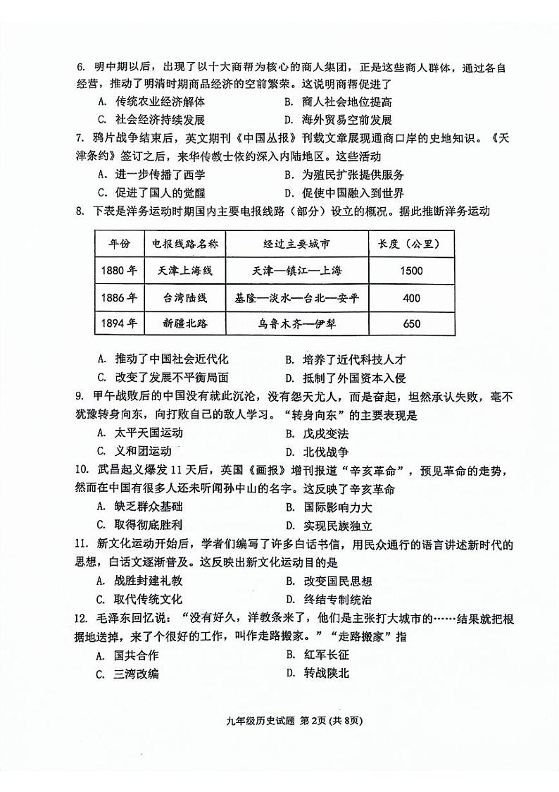 2024年山东省潍坊市寿光市中考一模历史试题02